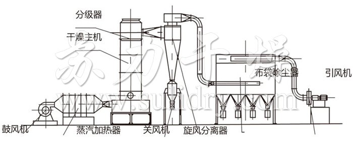 閃蒸幹燥機結構示（shì）意圖