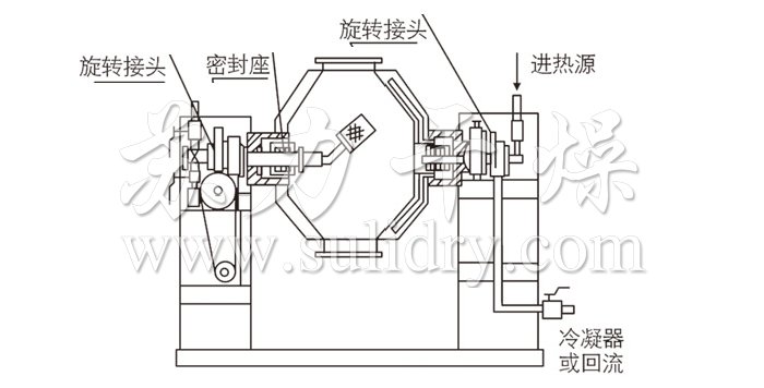 雙錐回轉真空幹燥（zào）機結構示意圖（tú）