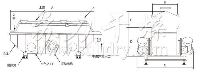 振動流（liú）化床幹（gàn）燥機（jī）